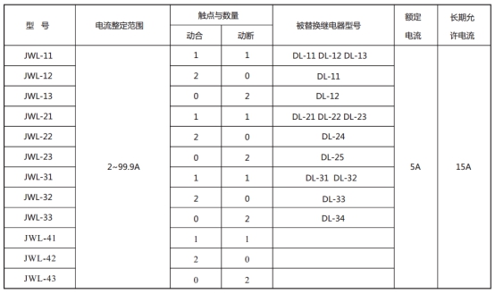 JWL-33繼電器型號(hào)與被替換老型號(hào)對照表