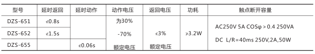 DZS-655中間繼電器技術數(shù)據圖片