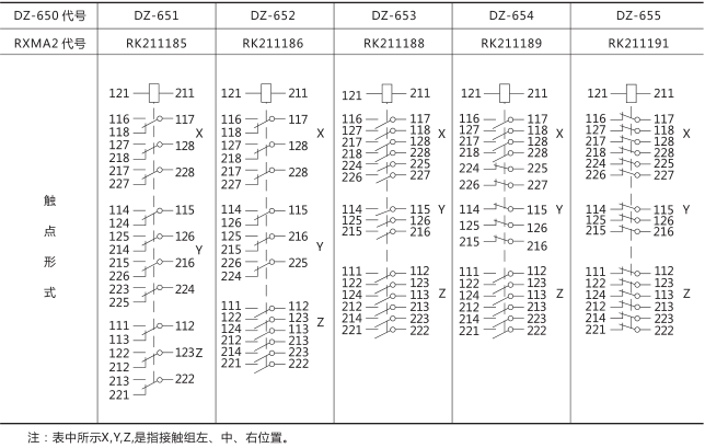 DZ-654中間繼電器技術數(shù)據(jù)圖片三