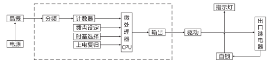 SJ-11A/137集成電路時(shí)間繼電器工作原理圖片