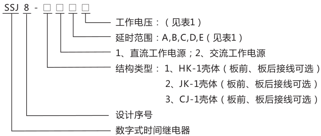 SSJ8-22高精度時間繼電器型號命名及含義圖片