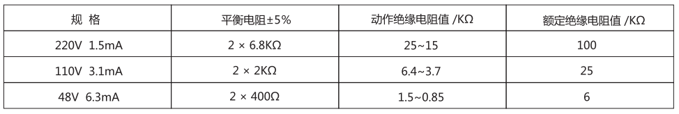 JJJ-2B直流絕緣監(jiān)視繼電器技術參數(shù)