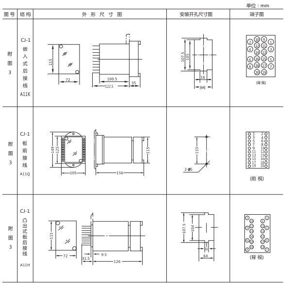 ZJJ-2C形及開(kāi)孔尺寸