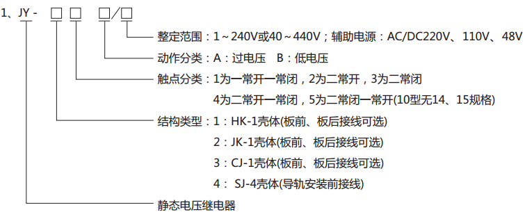  JY-41B靜態(tài)電壓繼電器型號(hào)分類及其含義