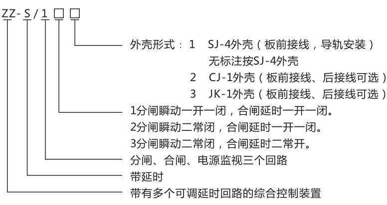ZZ-S-24分閘、合閘、電源監(jiān)視綜合控制裝置型號含義