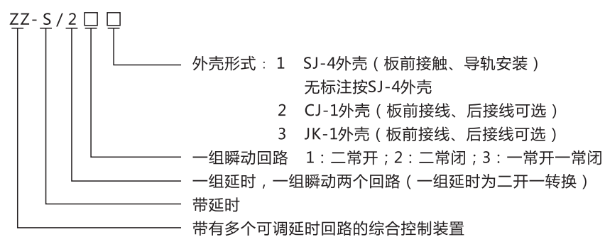 ZZ-S-24分閘、合閘、電源監(jiān)視綜合控制裝置型號含義