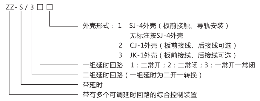 ZZ-S-24分閘、合閘、電源監(jiān)視綜合控制裝置型號含義