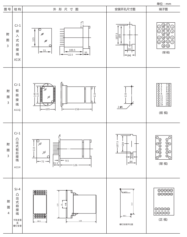ZZ-S-24分閘、合閘、電源監(jiān)視綜合控制裝置外形尺寸及開孔尺寸