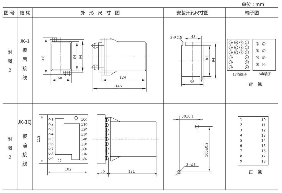 ZZ-S-24分閘、合閘、電源監(jiān)視綜合控制裝置外形尺寸及開孔尺寸