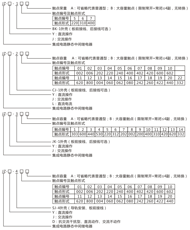 JZY（J)-410靜態(tài)中間繼電器命名及含義