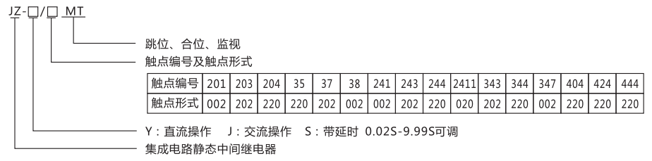 JZ-S-241MT跳位、合位、電源監(jiān)視中間繼電器型號(hào)命名及含義