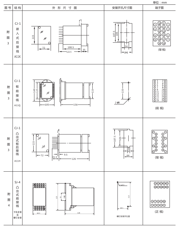 JZ-S-241MT跳位、合位、電源監(jiān)視中間繼電器外形尺寸及開(kāi)孔尺寸