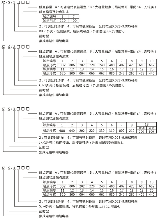 JZ-S/2418型號(hào)命名及含義